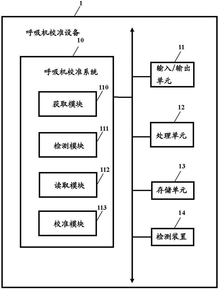 呼吸機(jī)校準(zhǔn)設(shè)備及呼吸機(jī)校準(zhǔn)系統(tǒng)的制作方法與工藝