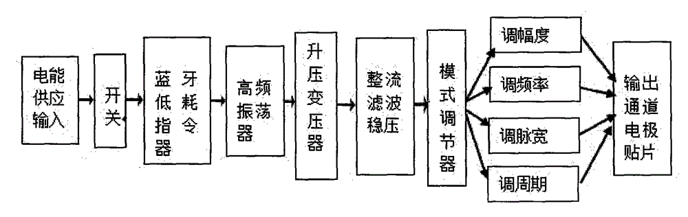 一種用于緩解情緒及壓力的促進(jìn)健康裝置的制作方法