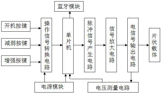 智能面部美容裝置的制作方法