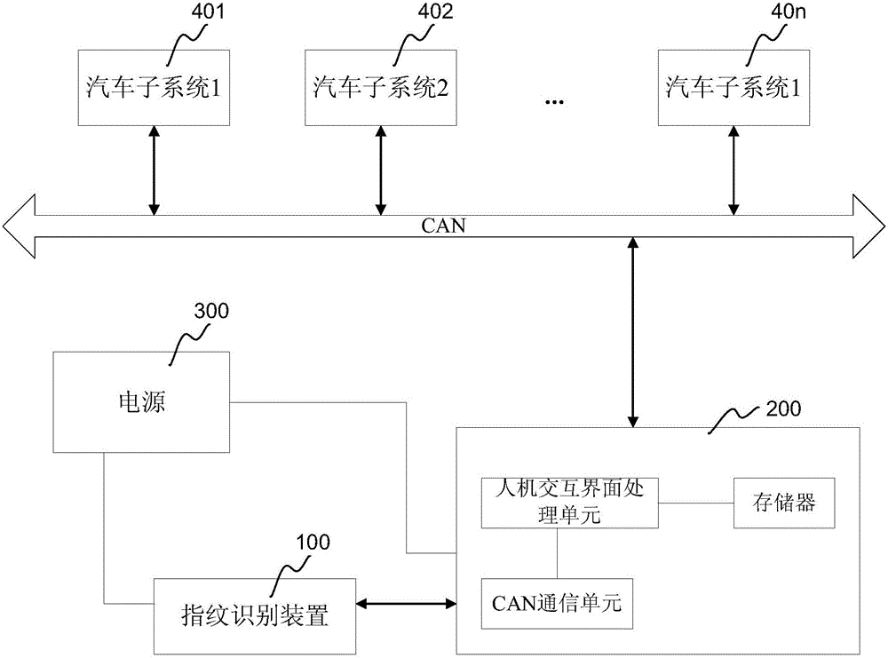 加載儀表個(gè)性化配置信息的方法及其系統(tǒng)與流程