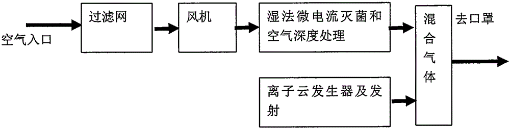 空氣微處理主機(jī)芯片的制作方法與工藝