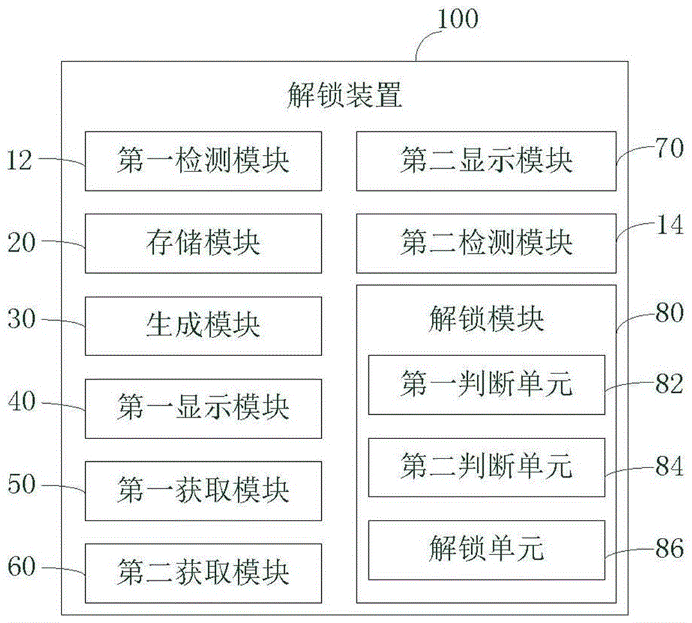 解鎖方法、解鎖裝置以及終端設(shè)備與流程