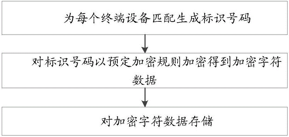 終端加密解密系統(tǒng)及方法與流程