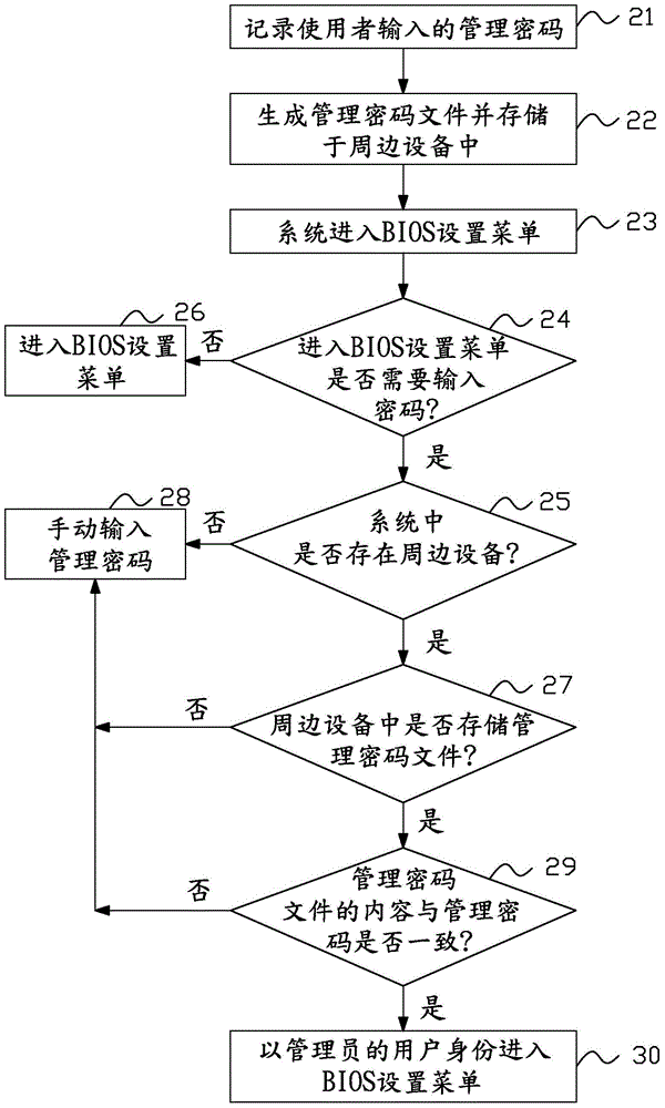 BIOS設(shè)置菜單的進(jìn)入方法與流程