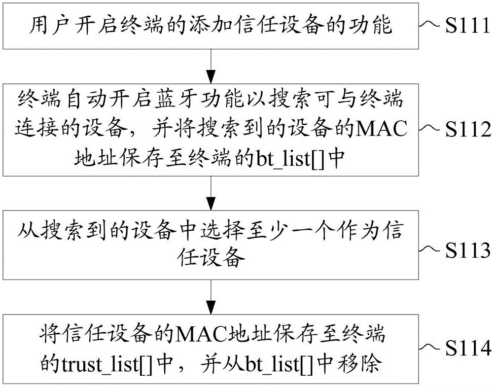 基于添加信任设备的终端的解锁方法及终端与流程