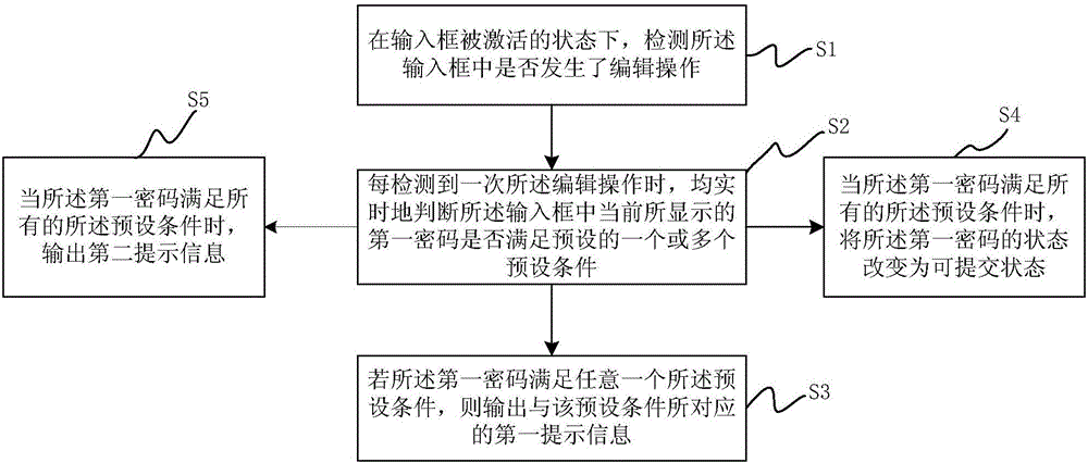 密码设定过程中的安全性提示方法及装置与流程