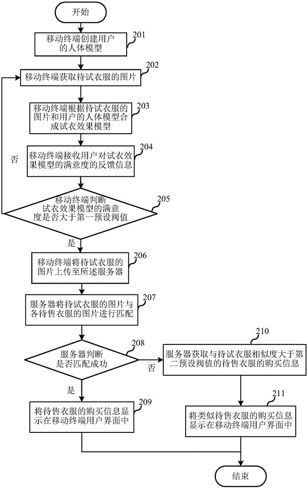 移動終端的智能試衣方法、移動終端及智能試衣系統(tǒng)與流程