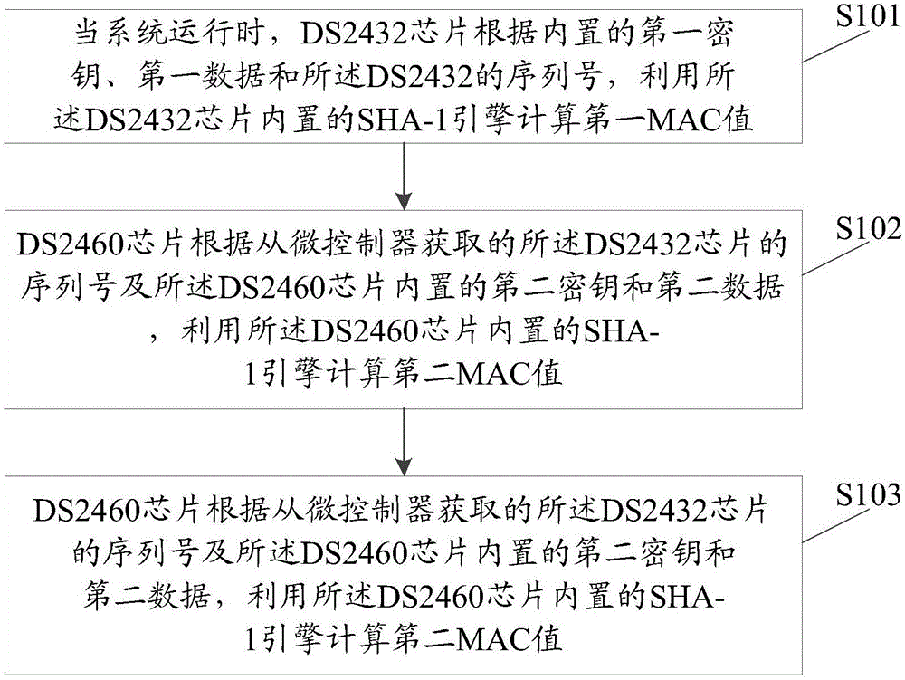 一种基于DS2432的嵌入式加密认证方法及系统与流程