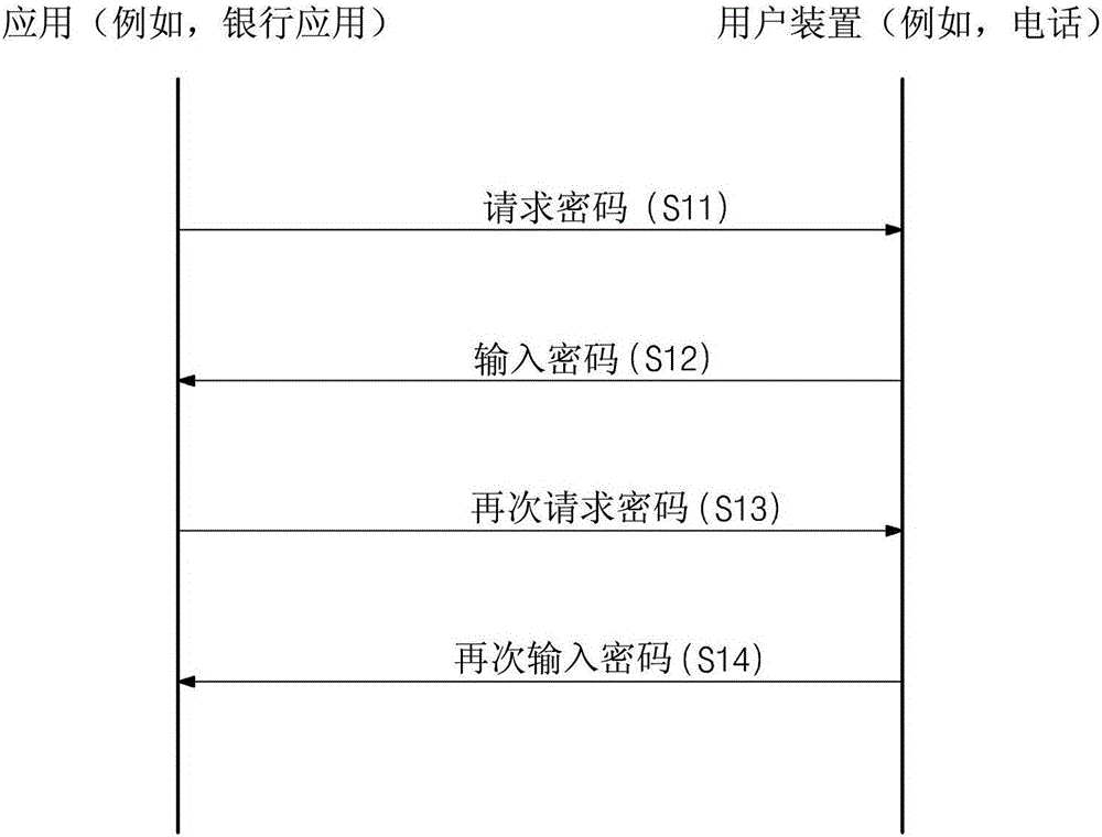 用户装置及其用于设置和验证密码的方法与流程