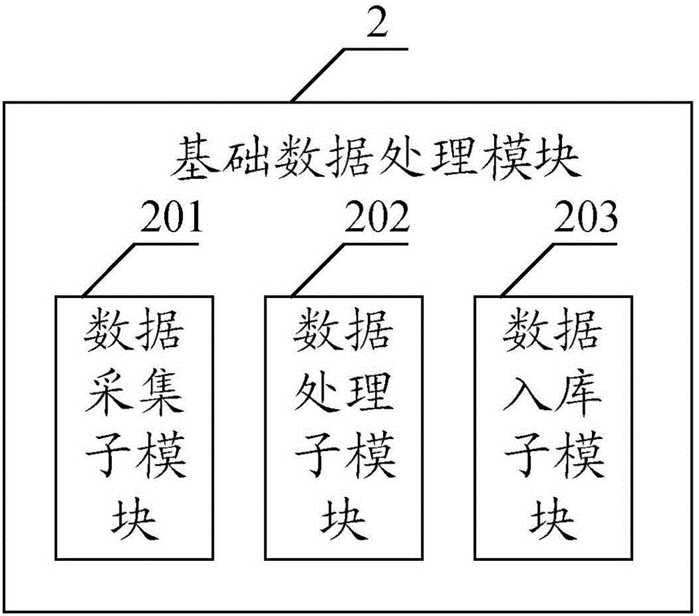 一种野外监测信息处理装置的制作方法