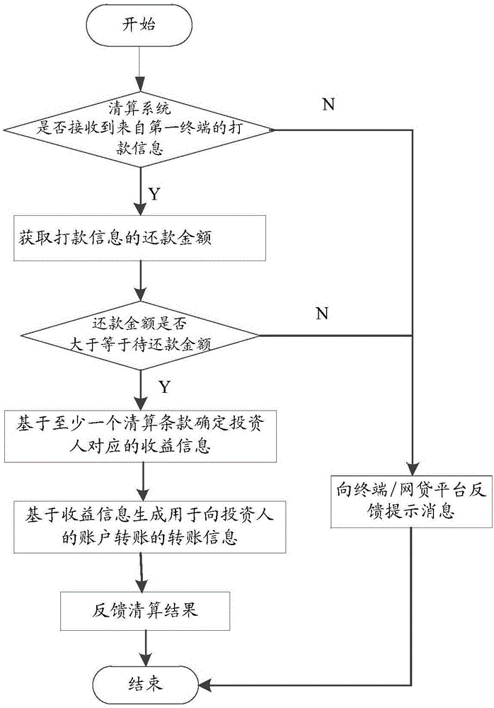 一种保存方法和清算系统与流程