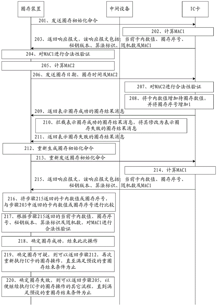 信息处理方法及装置与流程