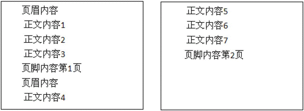 一种文档正文区域识别方法及装置与流程