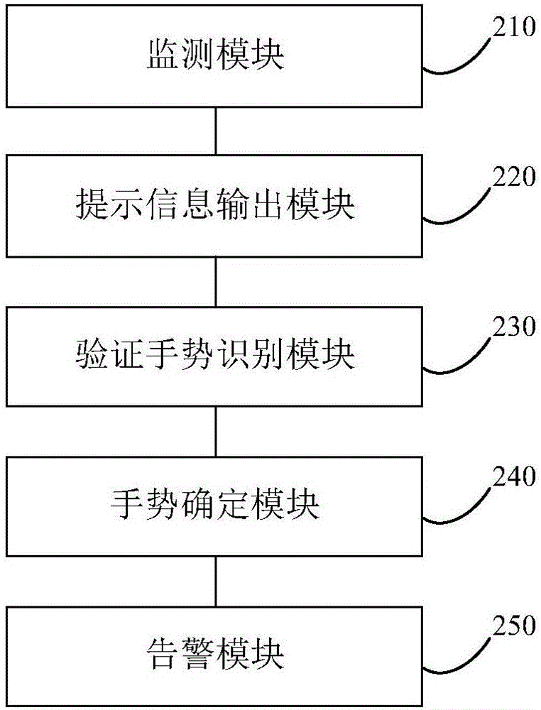 一种种植大棚安全监控方法及装置与流程