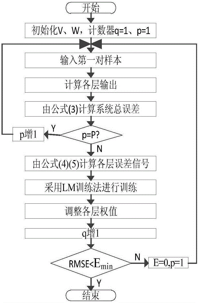 一种基于BP神经网络的生猪行为分类方法与流程