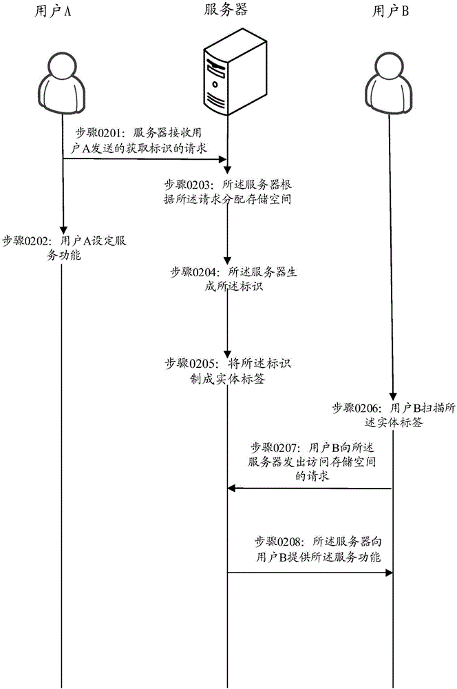 一種標(biāo)識(shí)的處理方法及裝置與流程