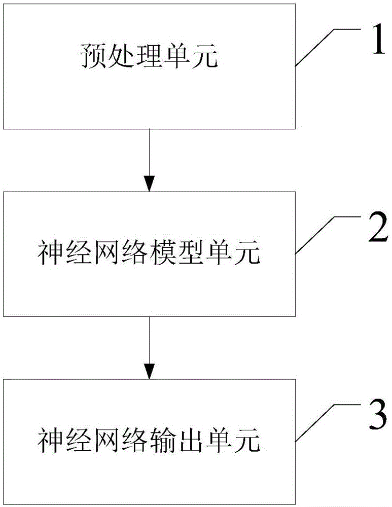 一种基于神经网络的电力巡线图像自动识别方法、装置与流程