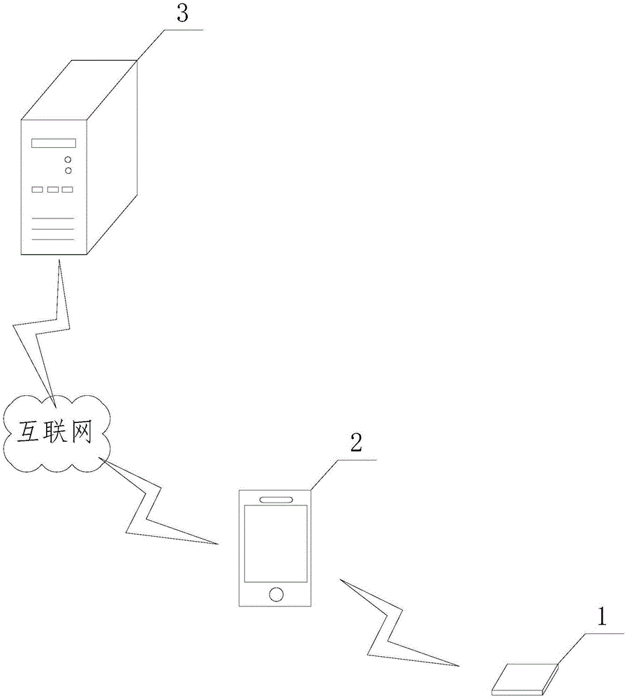 基于RFID的橋梁工程構(gòu)件定位識別巡檢系統(tǒng)的制作方法與工藝