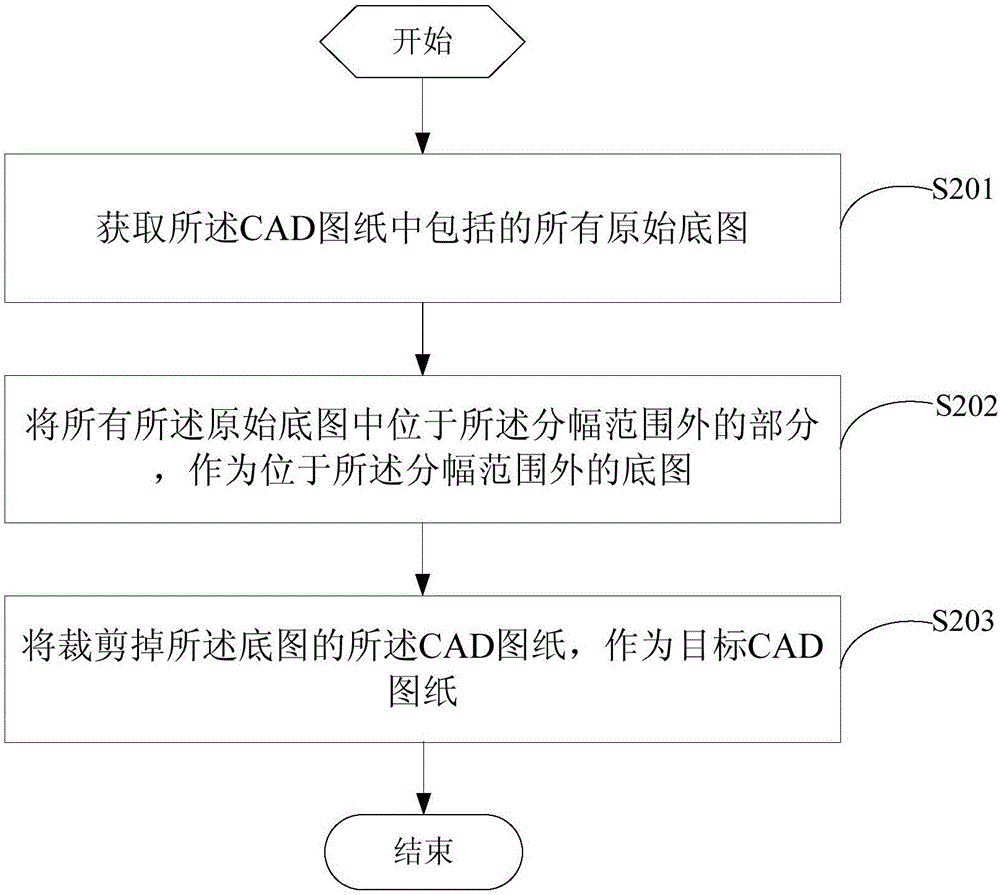 一種CAD圖紙分幅方法及裝置與流程