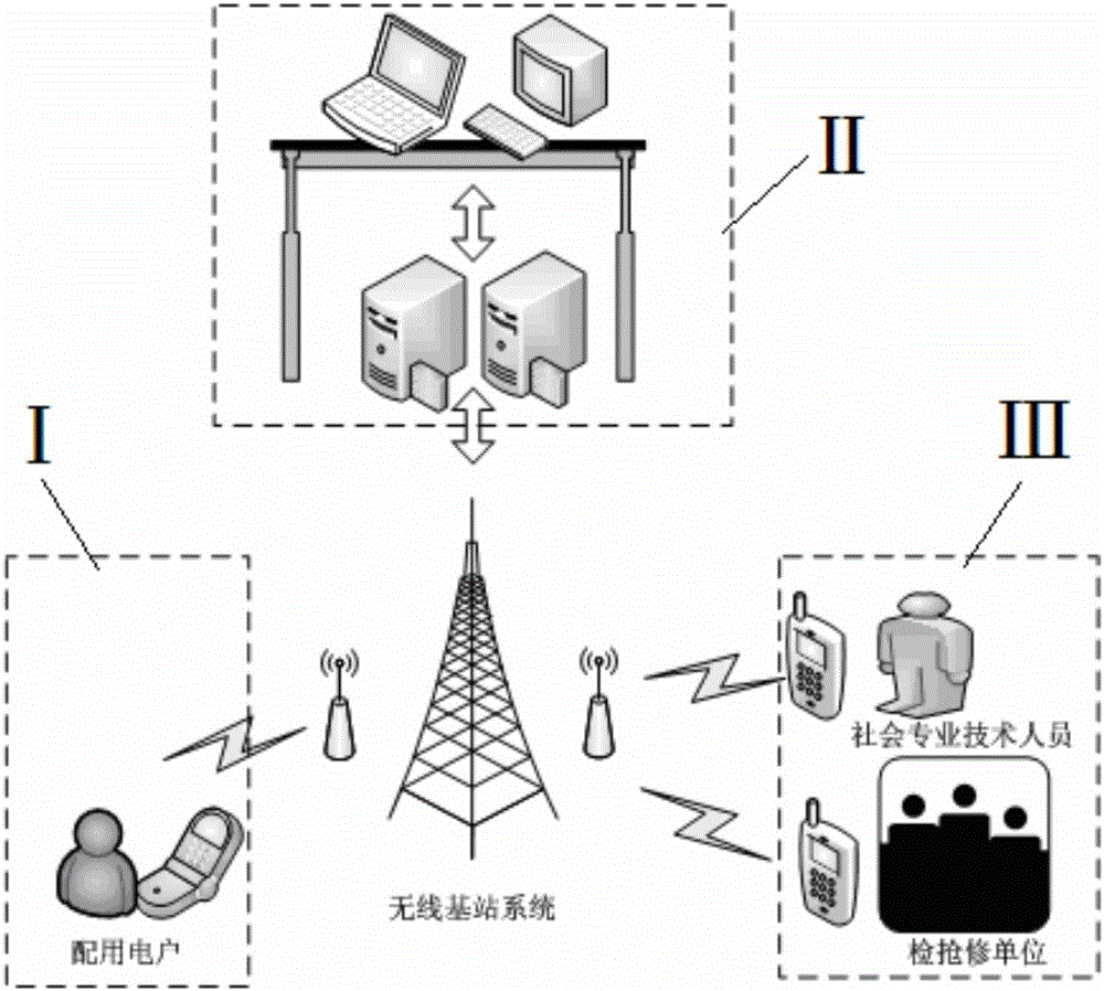 基于互联网+的用户配用电系统柔性抢修服务平台及方法与流程