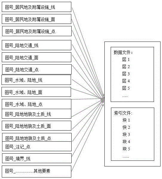 一種用于自然災(zāi)害下電力搶修的GIS數(shù)據(jù)庫(kù)的建立方法與流程