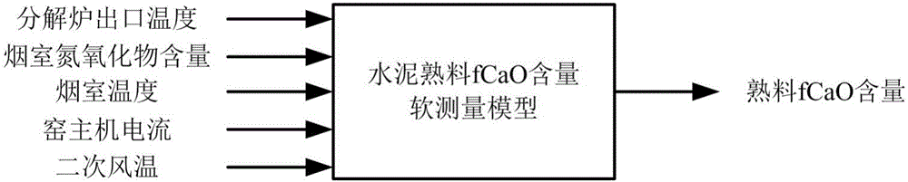 一种基于熟料质量指标的水泥烧成过程优化方法与流程