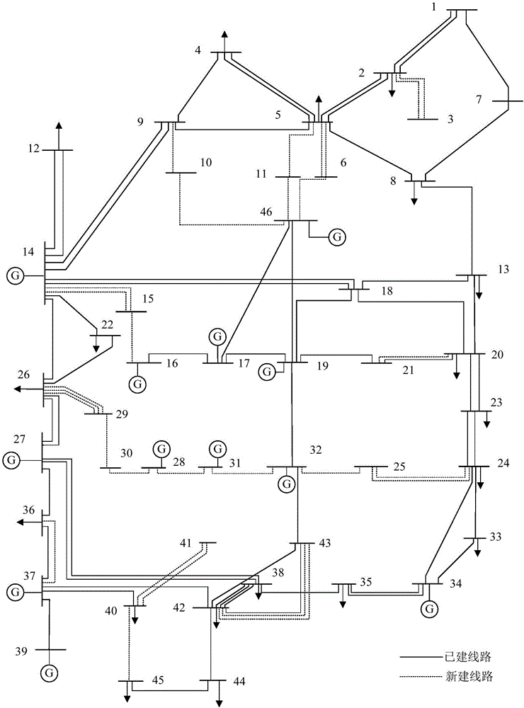 一種考慮能效電廠的多階段輸電網(wǎng)二層規(guī)劃方法與流程