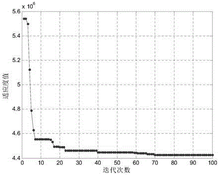 一種基于動態(tài)自適應(yīng)粒子群算法的微電網(wǎng)規(guī)劃設(shè)計方法與流程