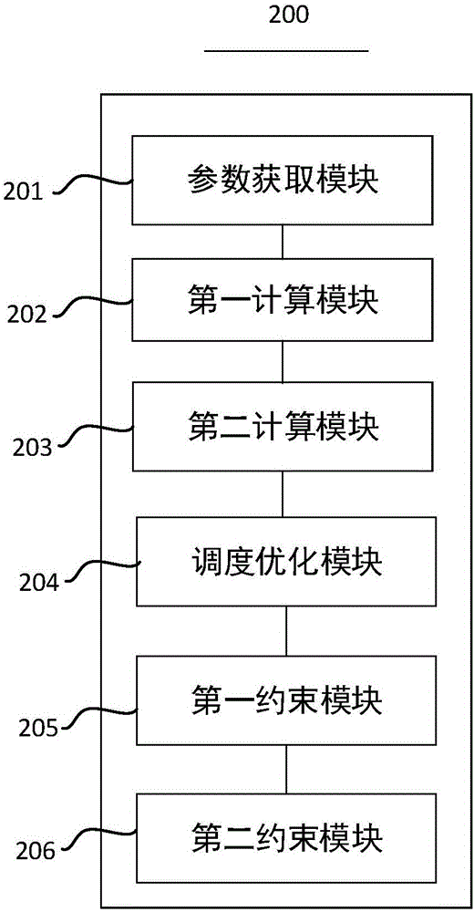 一種穩(wěn)定梯級水電站發(fā)電流量波動的方法及裝置與流程