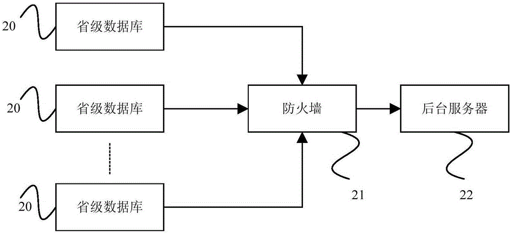 電信業(yè)務監(jiān)測控制方法及裝置與流程