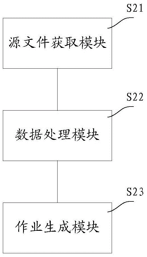 一种云校样的控制方法及其系统与流程