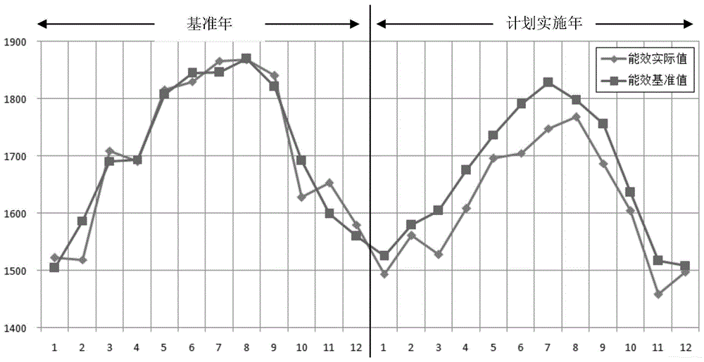 一种基于能效基准模型的工业企业能效评估方法与流程