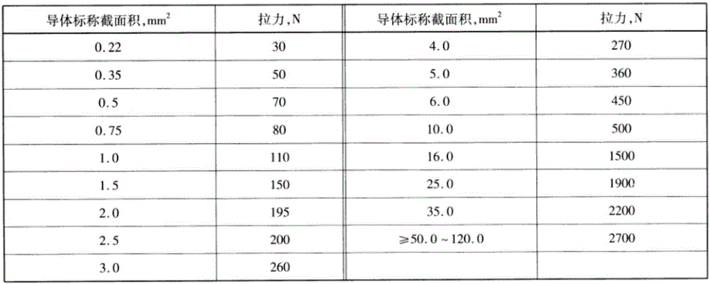 线束自动加工测试生产方法与流程