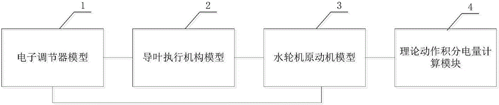 一种水电机组一次调频理论动作电量的计算系统及方法与流程