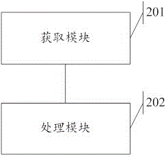 一种服务端的派单方法及系统与流程