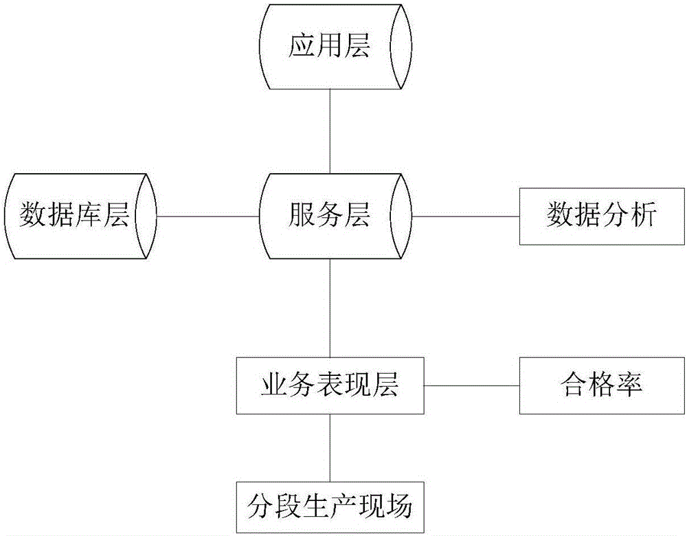 一種用于船舶生產(chǎn)的質(zhì)量控制方法及系統(tǒng)與流程