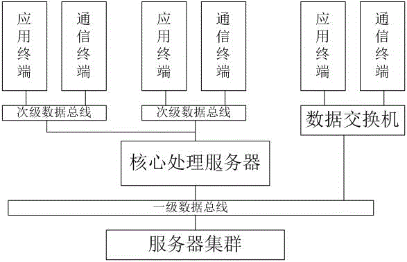 综合应急救援管理平台的制作方法与工艺