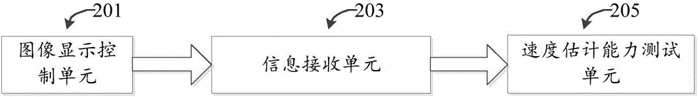 驾驶员速度估计能力的测试方法与系统与流程