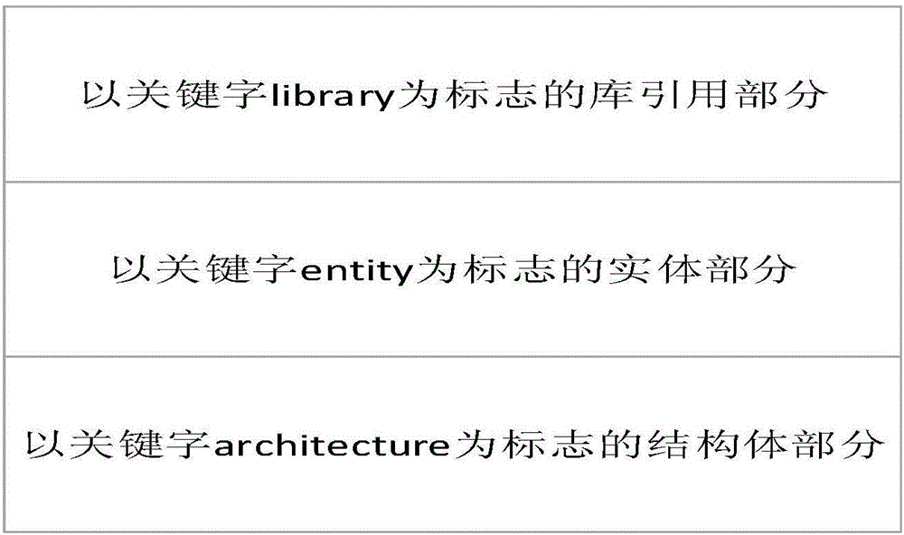 一種用于單粒子軟錯誤故障傳播分析的分布式信號拓撲關(guān)系構(gòu)建方法與流程