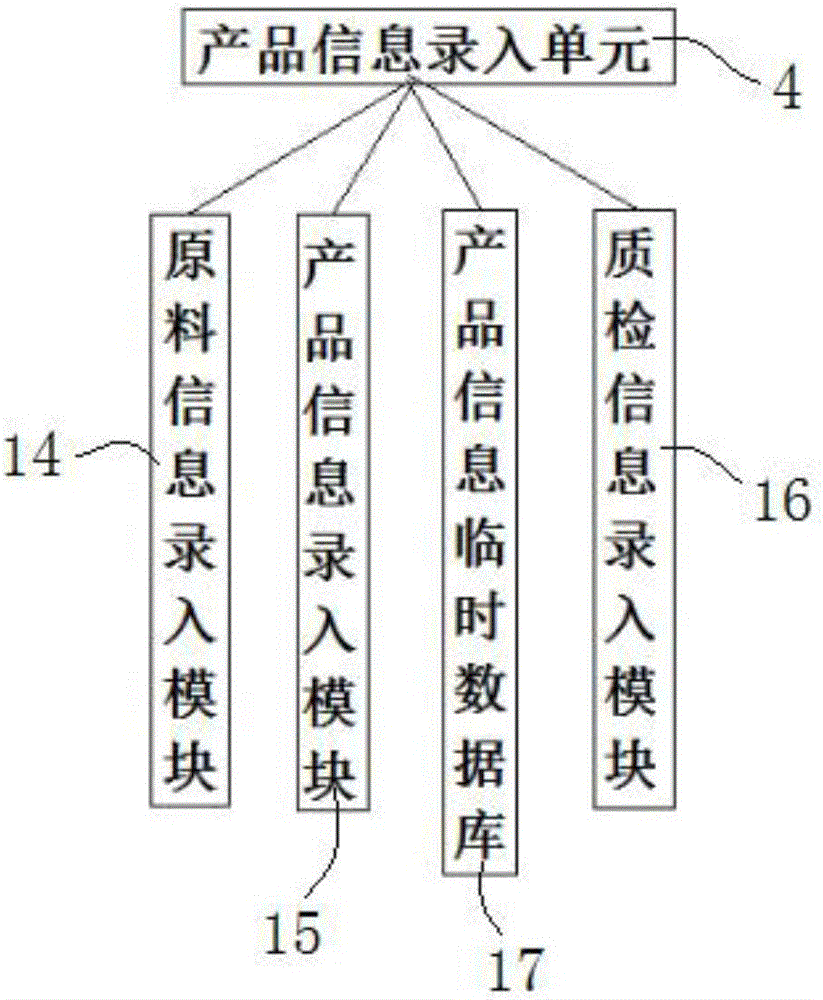 基于互联网的安标产品质量追溯系统的制作方法与工艺