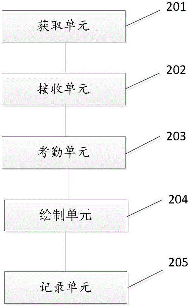 安防中楼层的考勤记录方法及系统与流程