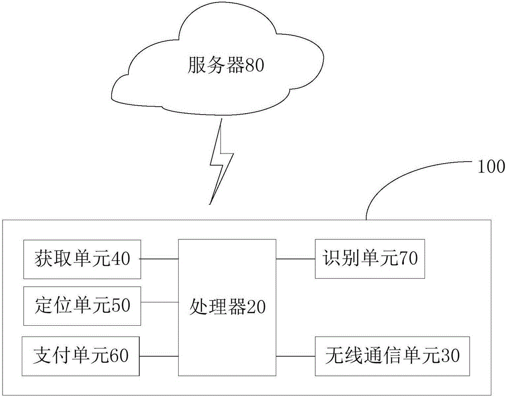 一種物流箱及物流系統(tǒng)的制作方法與工藝