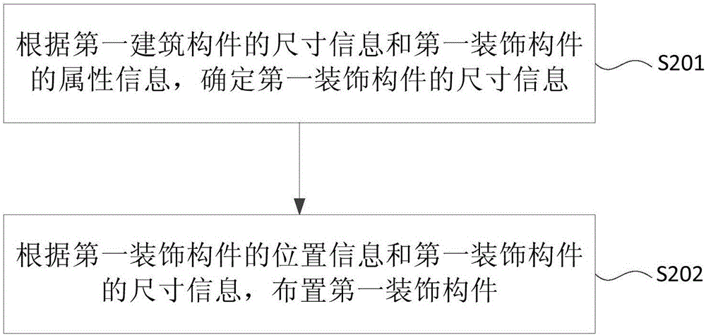 建筑装饰的布置方法和装置与流程