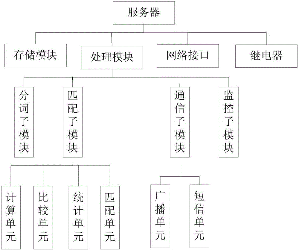 一種在線政務(wù)服務(wù)系統(tǒng)及其使用方法與流程