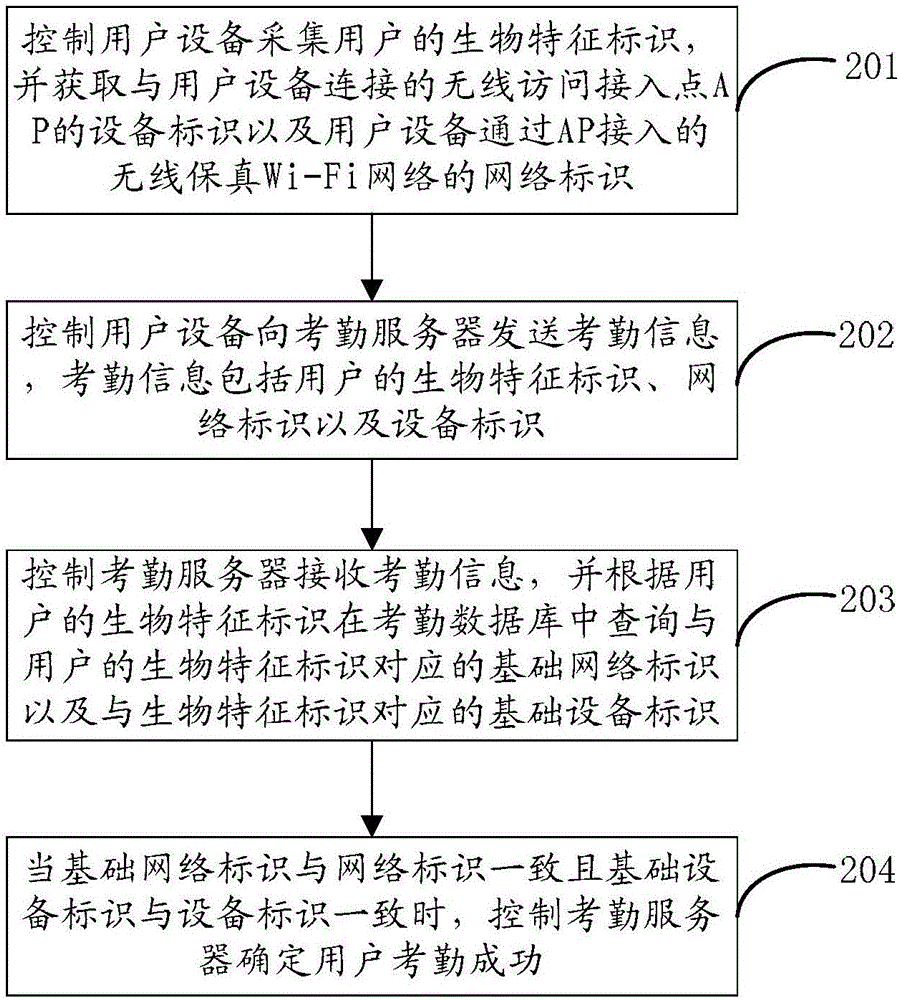 一種考勤系統(tǒng)及考勤系統(tǒng)控制方法與流程