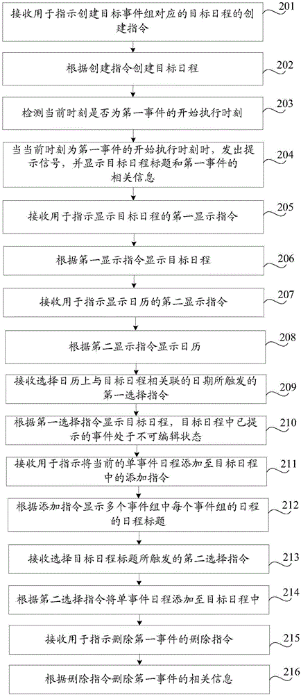 日程创建方法及装置与流程