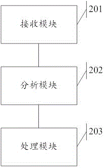 一种账号资源共享方法及系统与流程