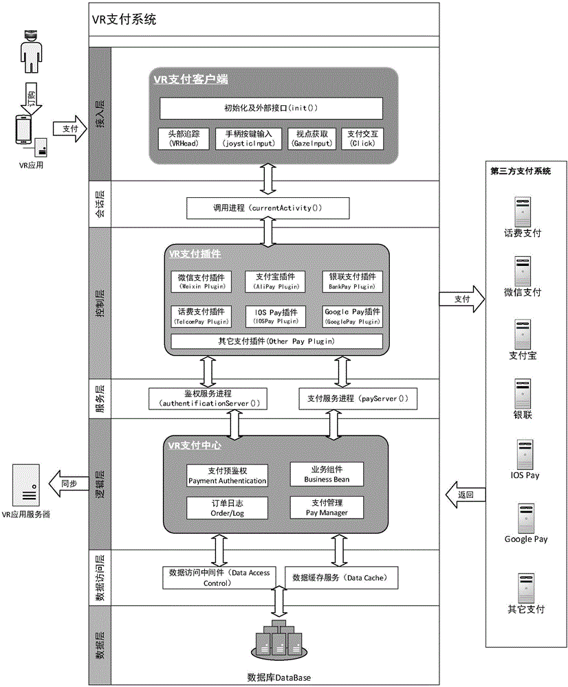 一種移動(dòng)VR支付方法和系統(tǒng)與流程