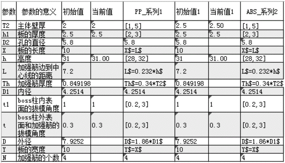 一種汽車(chē)內(nèi)外飾件高效設(shè)計(jì)方法與流程