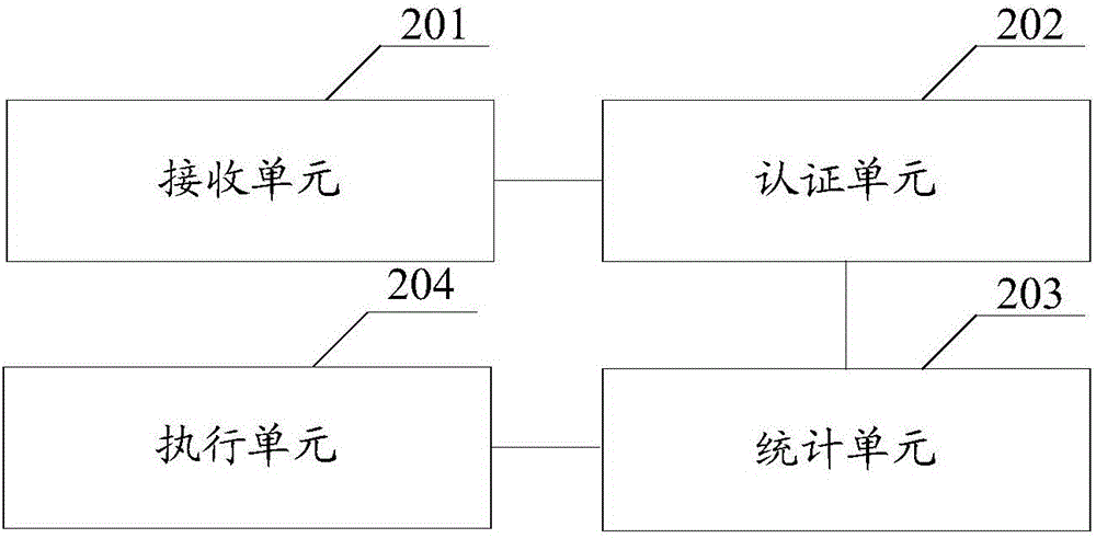 一種系統(tǒng)解鎖方法和設(shè)備與流程